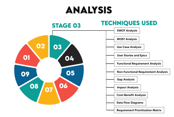 Business Analysis Training Programme - Image 3
